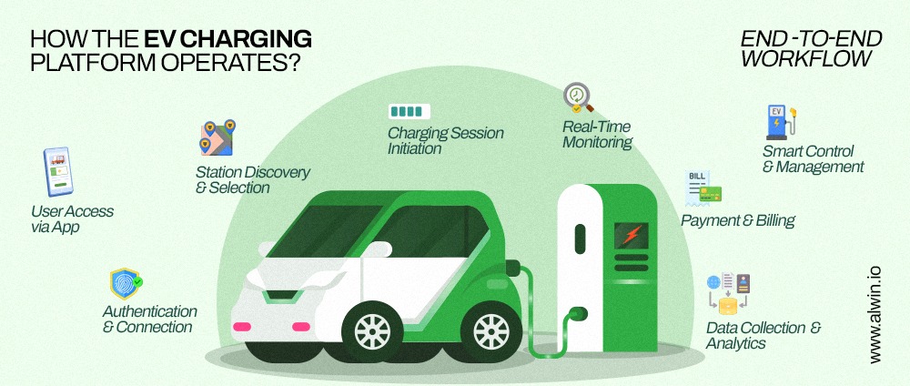 How_the_EV_Charging_Platform_Operates.jpg