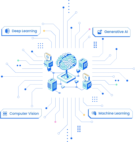 AI Development Company