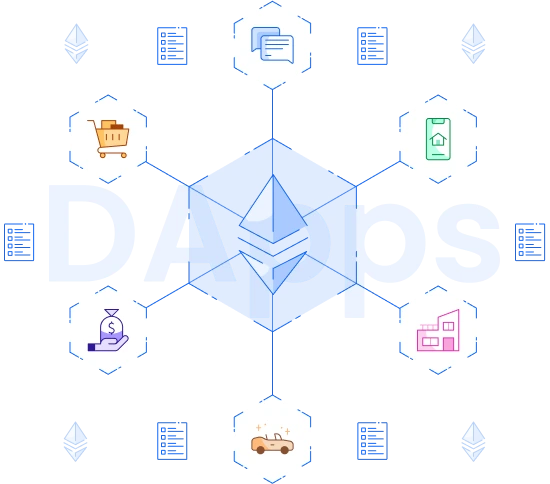 dApp Development Company