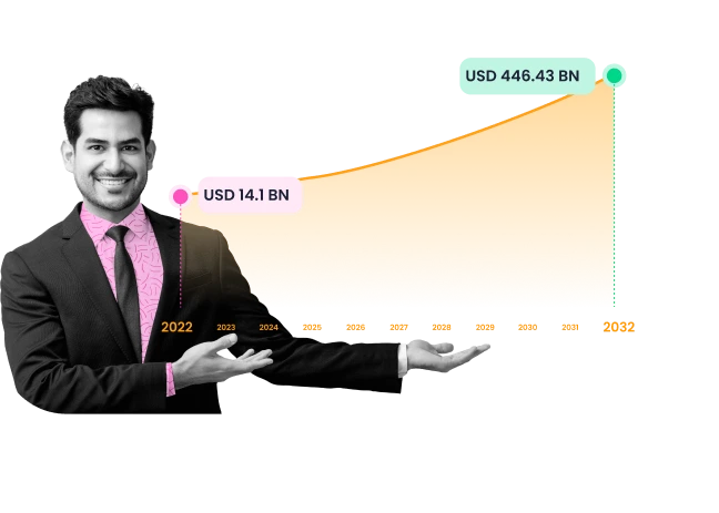 Decentralized Finance Market Growth